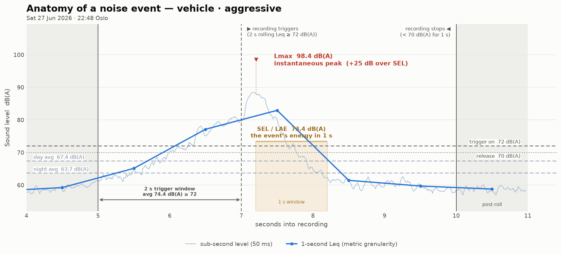event_lifecycle_02