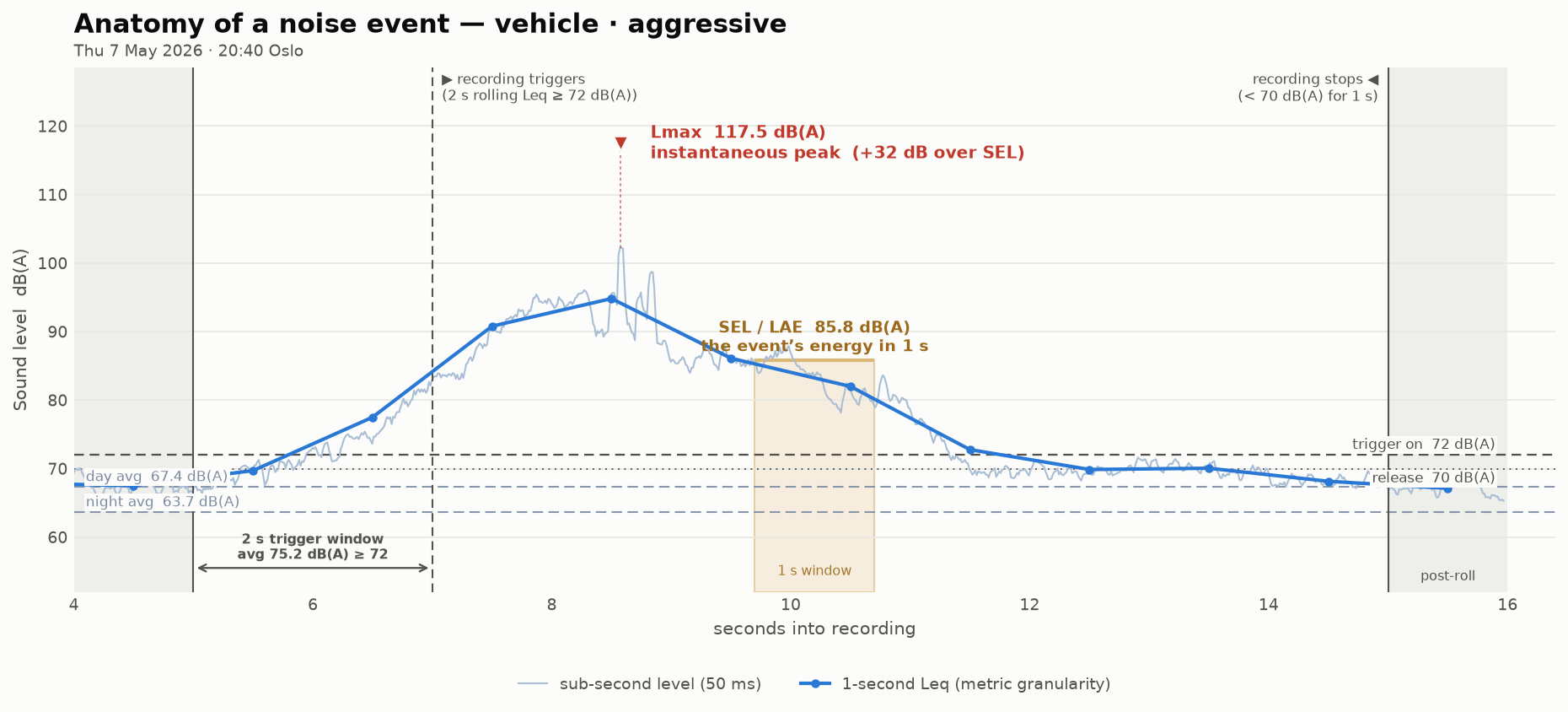 event_lifecycle_03