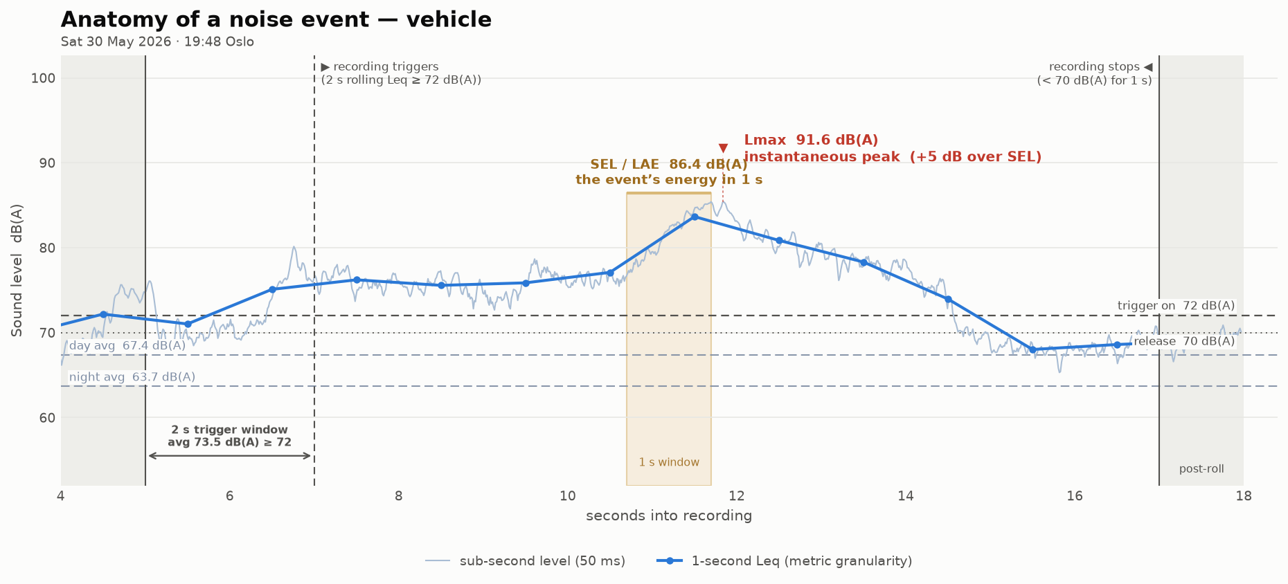 event_lifecycle_09