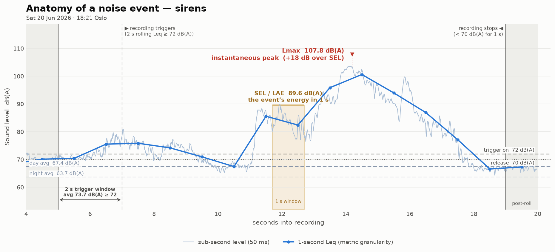 event_lifecycle_10