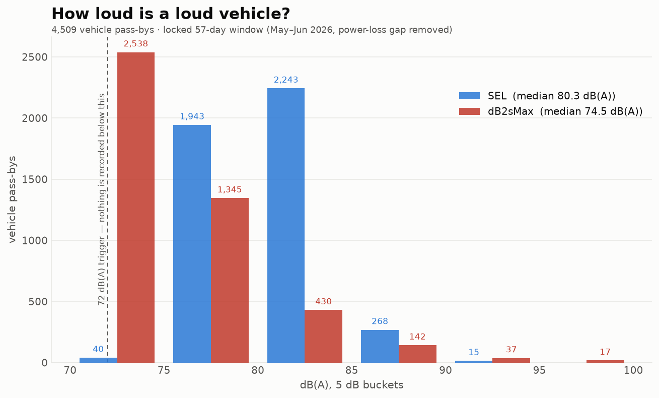 vehicle_loudness_hist