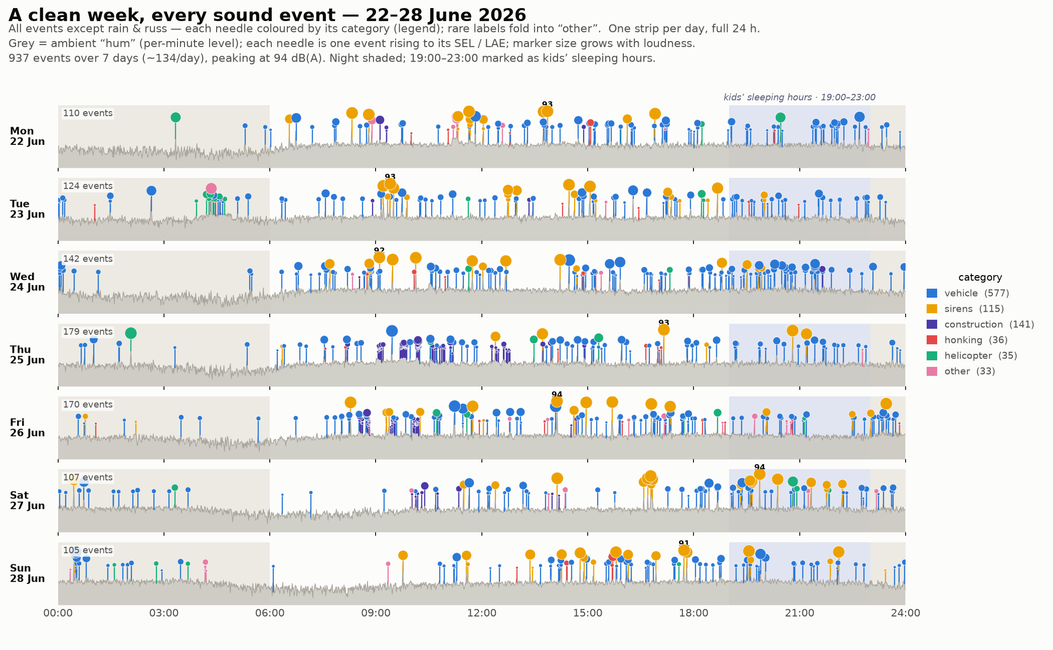 week_strips_all_sel