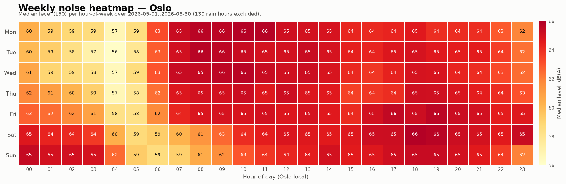 weekly_baseline_heatmap